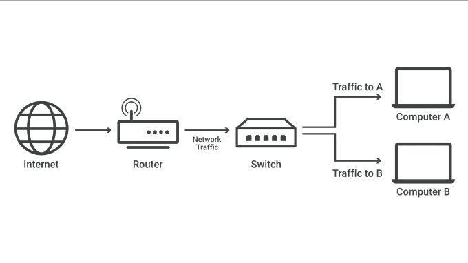 Playing with Linux Routing Tables