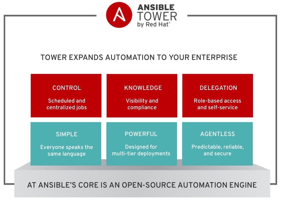 Automation : Mjolnir of Future